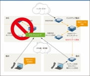 ネットワークの事業継続・停電対策