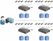 EMC Isilon解説 大容量監視映像の効率的な管理を実現するNASソリューション