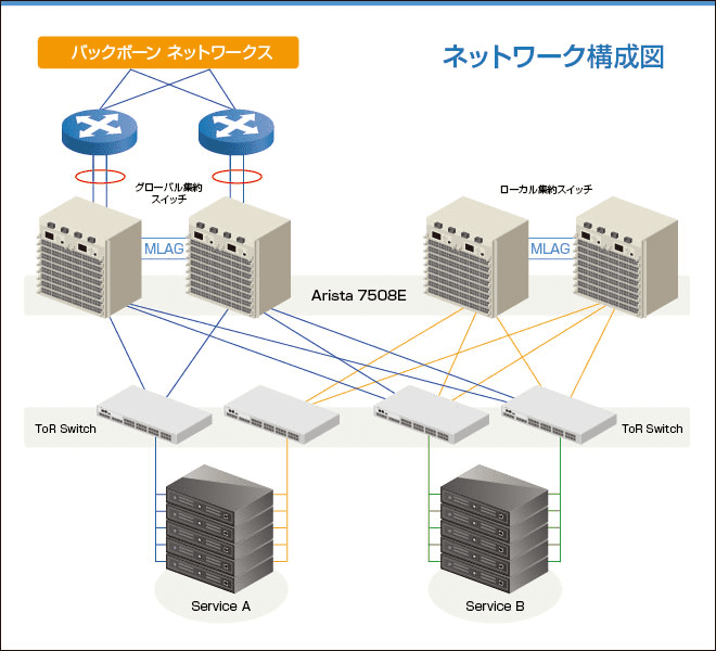 （図）ネットワーク構成図
