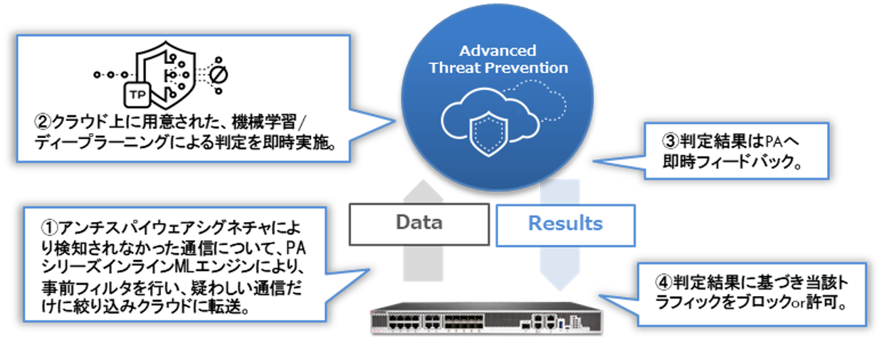 paloalto_Advanced Threat Prevention(ATP)_2