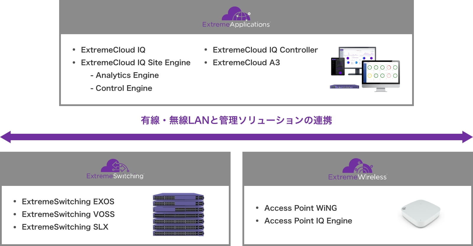 Extreme Networks, Inc. | 東京エレクトロンデバイス株式会社