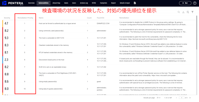 対処の優先付け