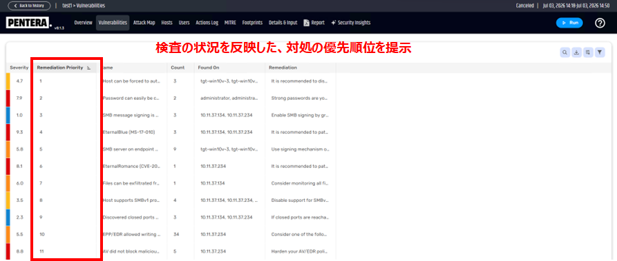 対処の優先順位付け