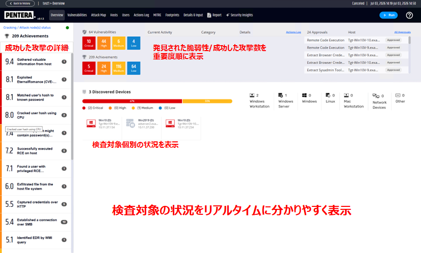 分かりやすい結果の表示