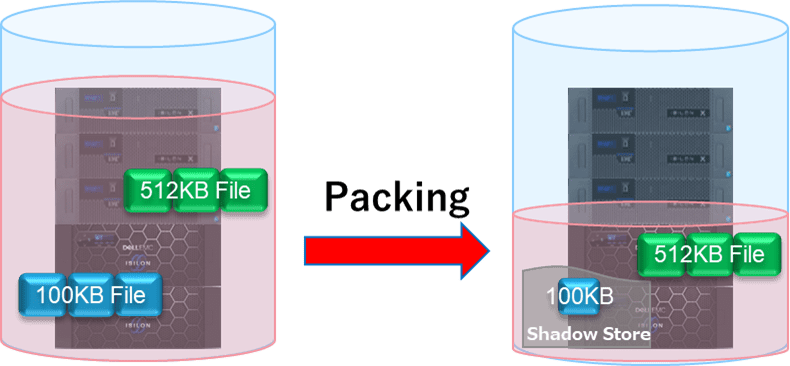 コラム Isilon OneFSv8.2.2 Packing サムネイル