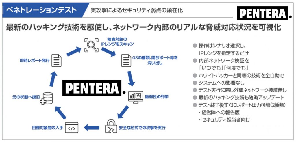 ゼロトラストに必要なのは実証された対策