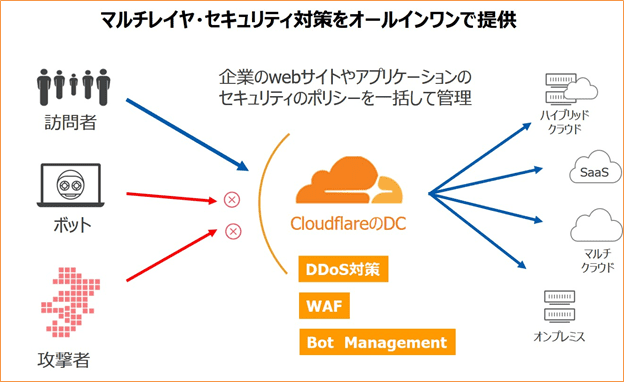 ソリューション-セキュリティ対策