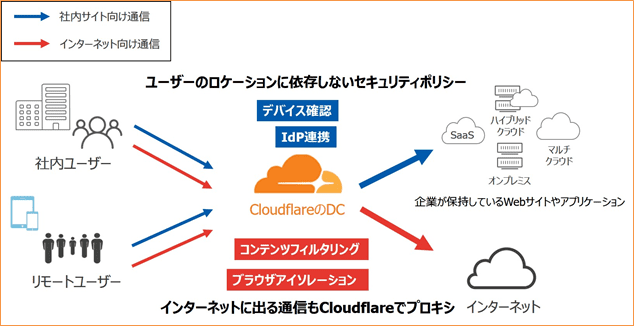 ソリューション-ゼロトラスト