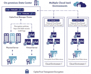 CipherTrust Transparent Encryption (CTE) | 東京エレクトロンデバイス株式会社
