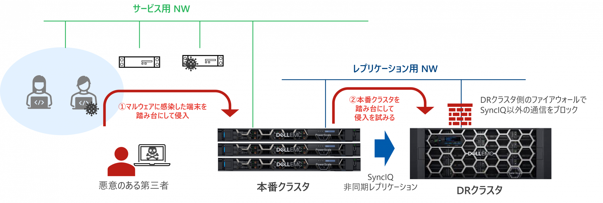 PowerScale Isilonコラム 活用ユースケース2－東京エレクトロンデバイス