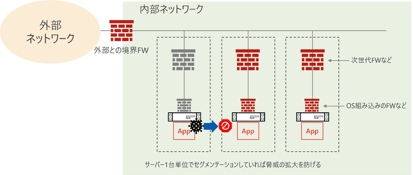 PowerScale Isilonコラム ゼロトラストとHost-Based Firewall－東京エレクトロンデバイス