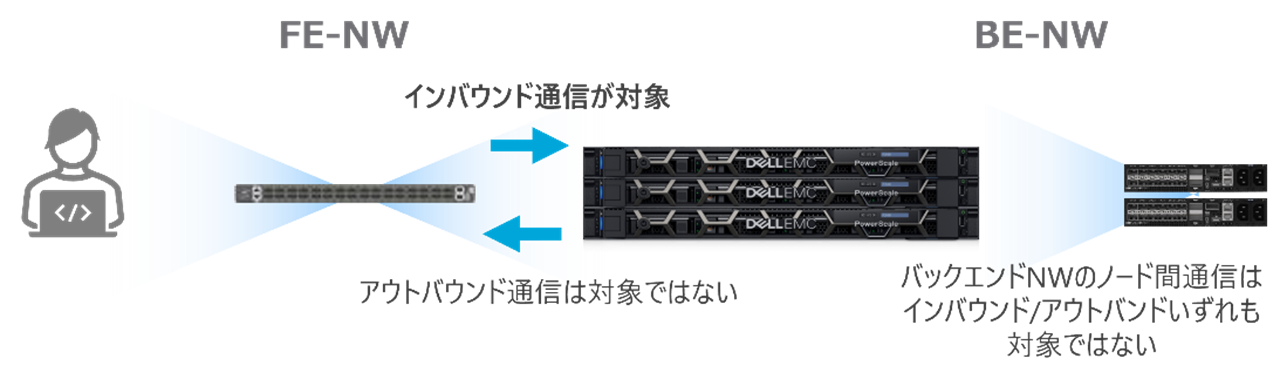 PowerScale Isilonコラム Host-Based Firewall1ー東京エレクトロンデバイス