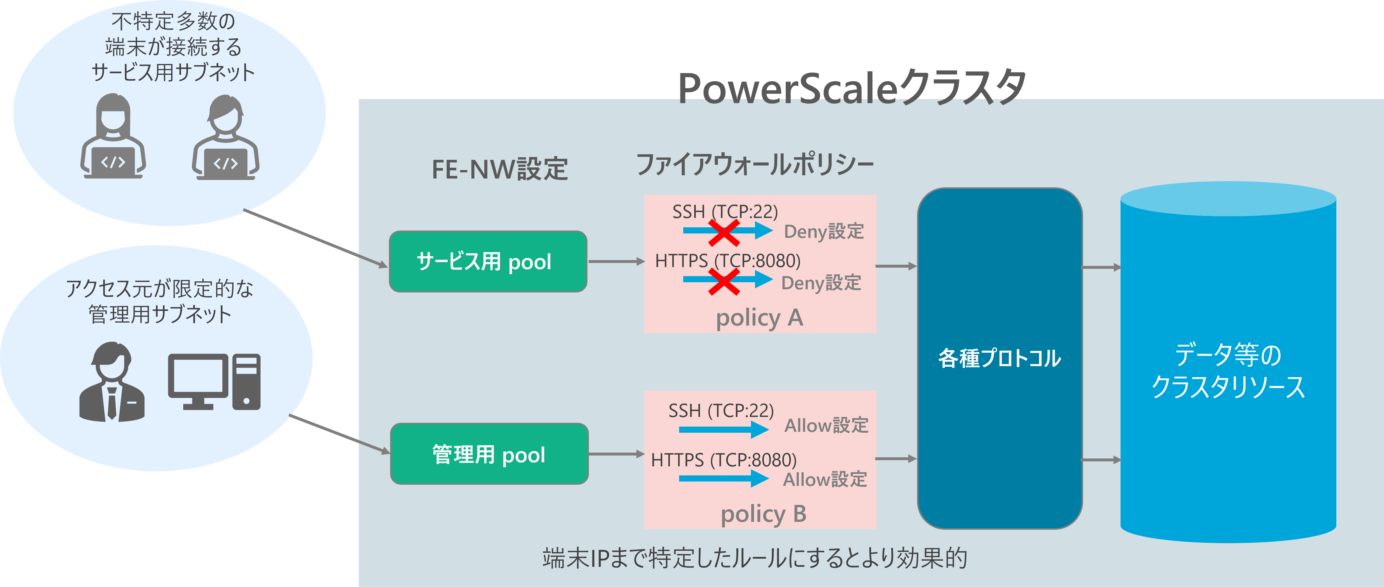 PowerScale Isilonコラム 活用ユースケース1－東京エレクトロンデバイス