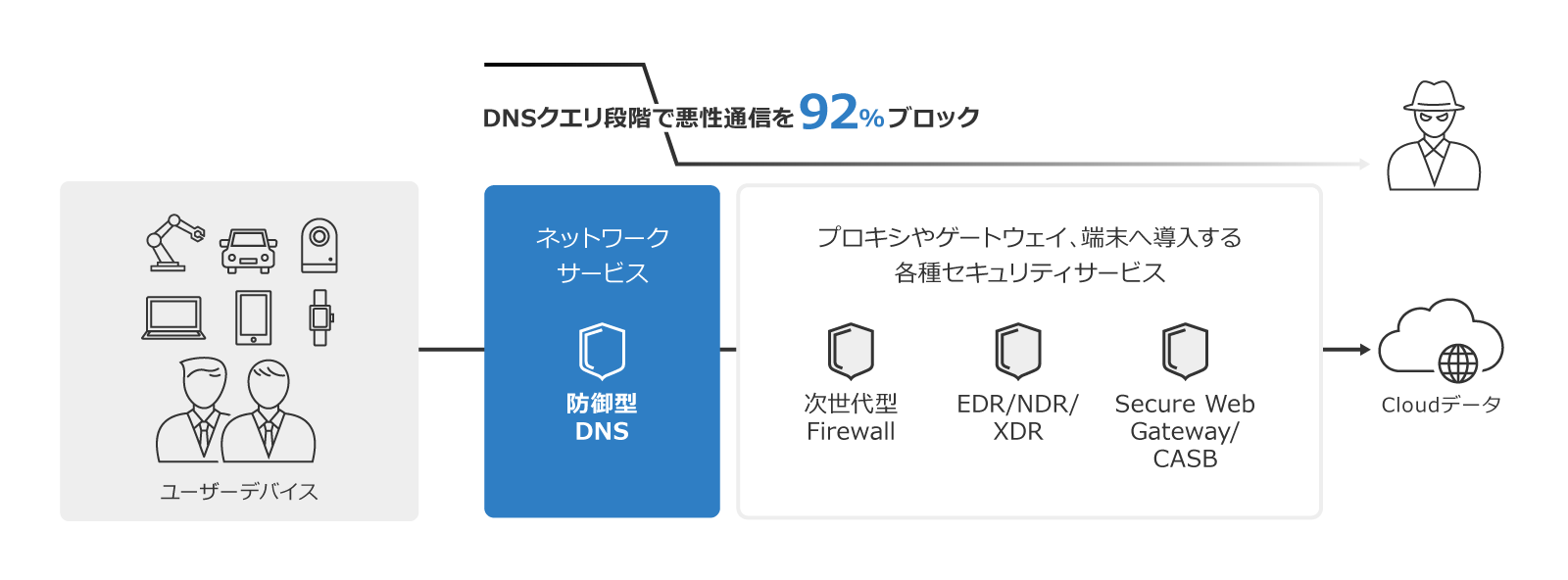 PCI DSSv4.0に準拠するためフィッシング対策－東京エレクトロンデバイス
