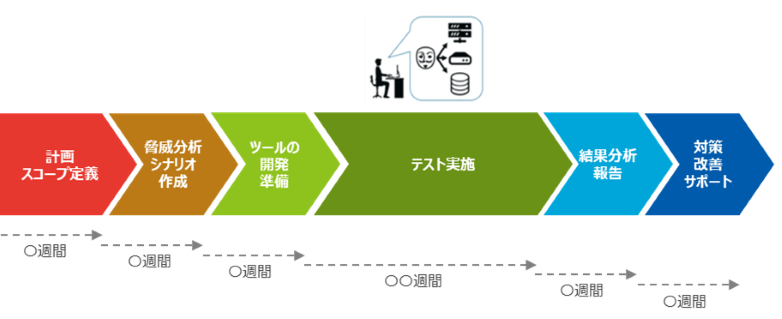 時間がかかり過ぎてしまう_金融業界におけるセキュリティ運用の理想像