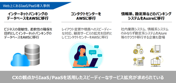 Web上にあるIaaSPaaS導入事例