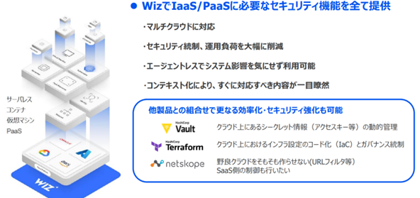 WizでIaaSPaaSに必要なセキュリティ機能をすべて提供