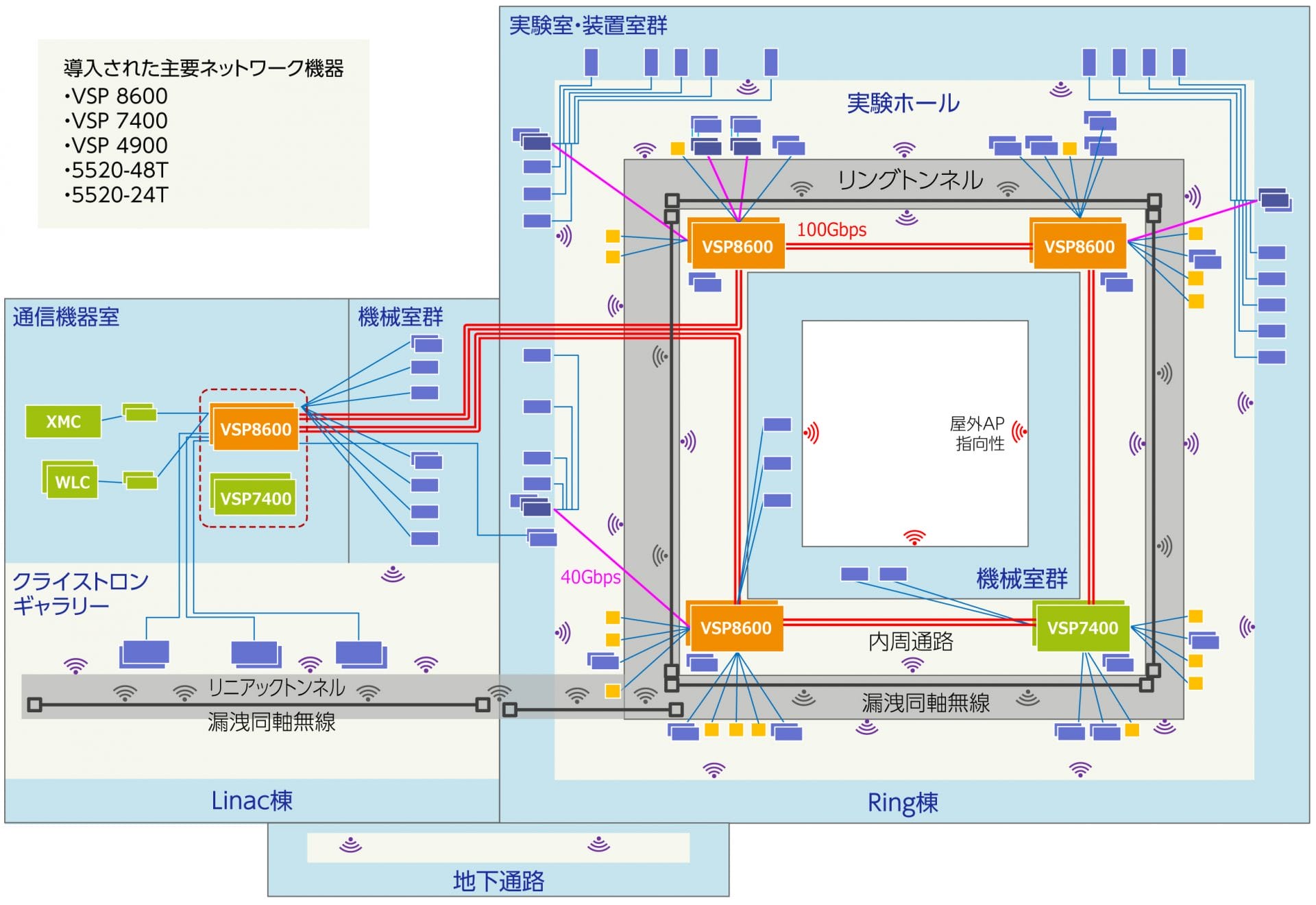 QST様　Extremeネットワーク構成図