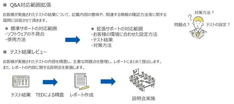 東京エレクトロンデバイスが提供する拡張サポート_金融業界におけるセキュリティ運用の理想像