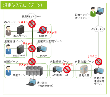 OTソリューション