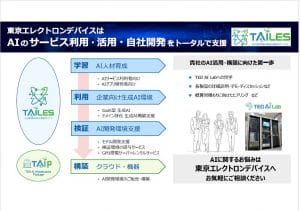 AIソリューションご紹介