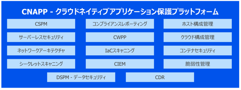 CNPP_金融業界でも活用が加速する