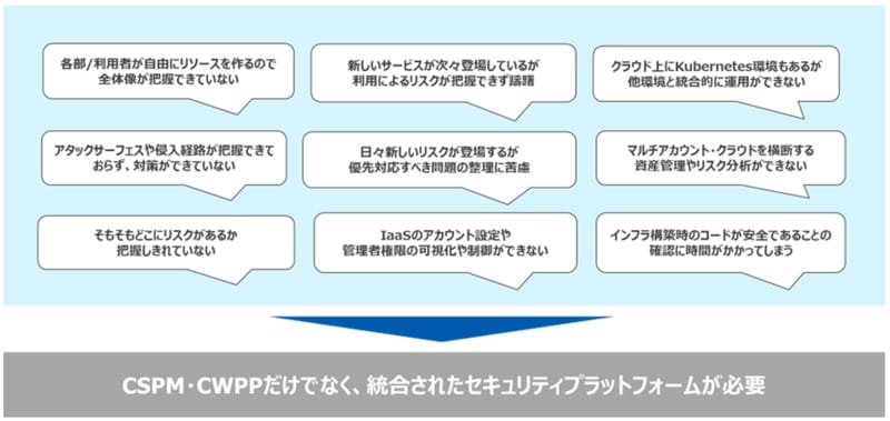 CSPM、CWPPだけでなく、統合されたセキュリティプラットフォームが必要_金融業界でも活用が加速する