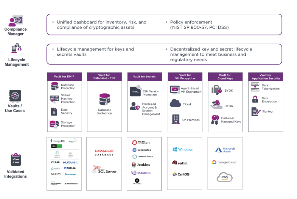 Entrust KeyControl