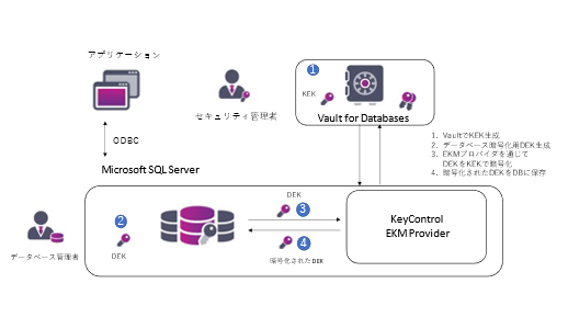 Vault for Databases_2