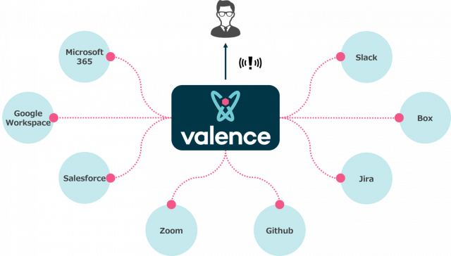 Valence Security SSPMの仕組み