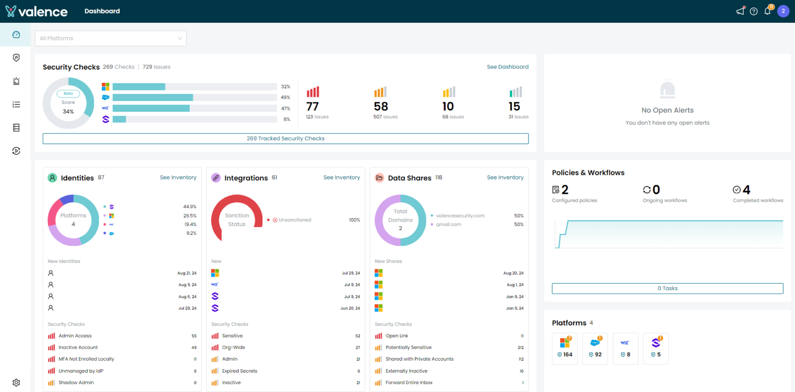 Valence Security SSPM：Dashboard画面