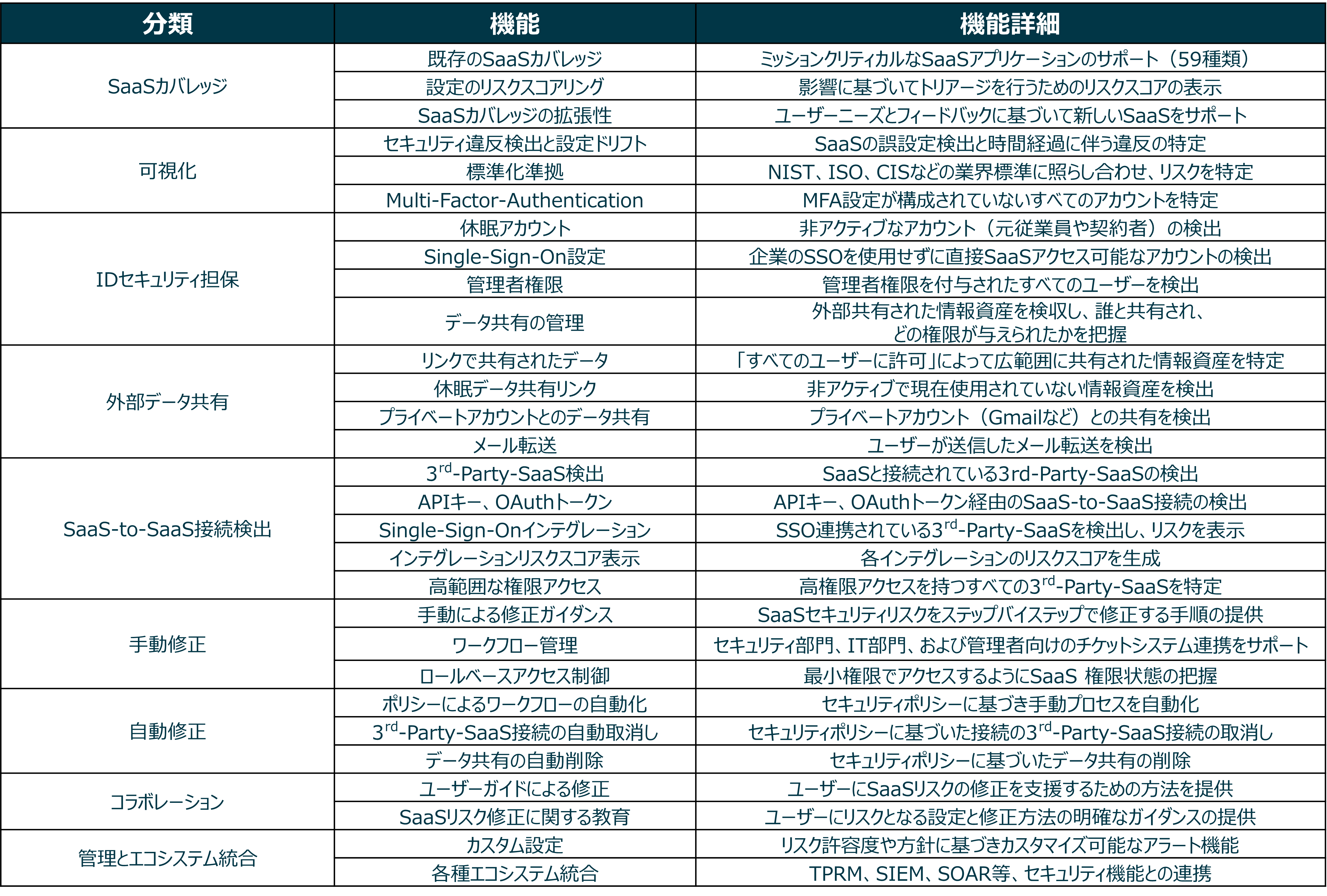 Valence_機能概要_1025