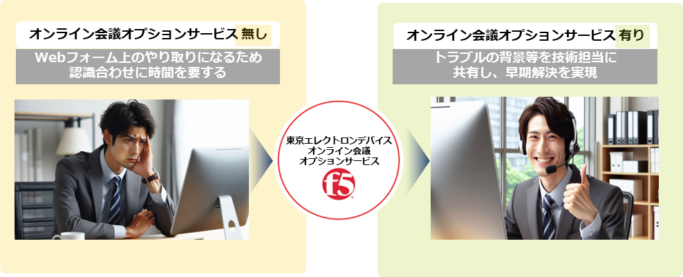 F5 オンライン会議オプションサービス