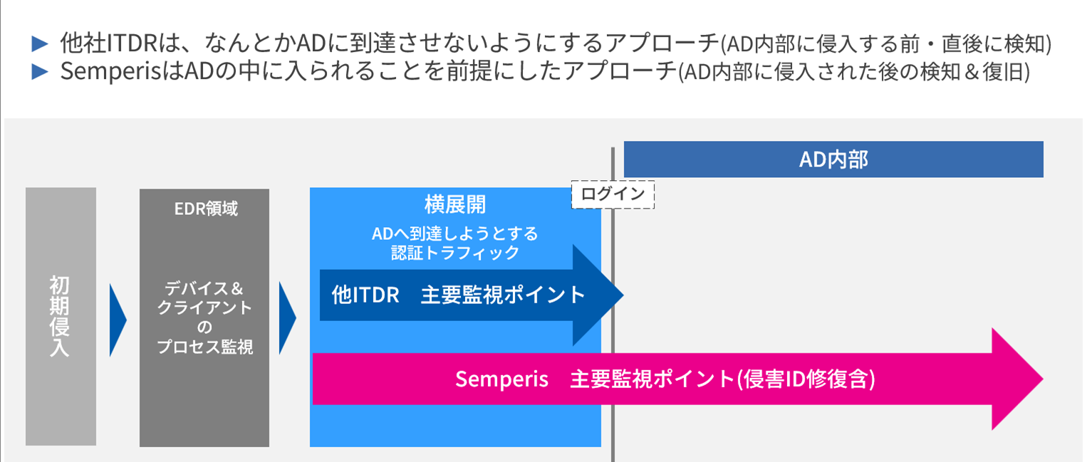 DSP_ITDR