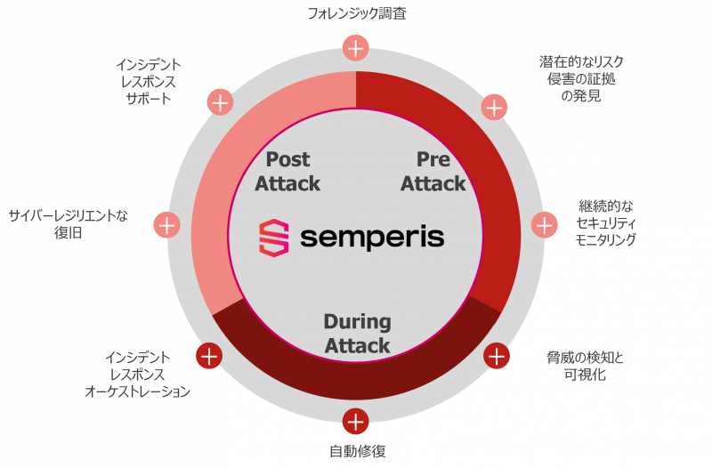 Semperis メーカー概要
