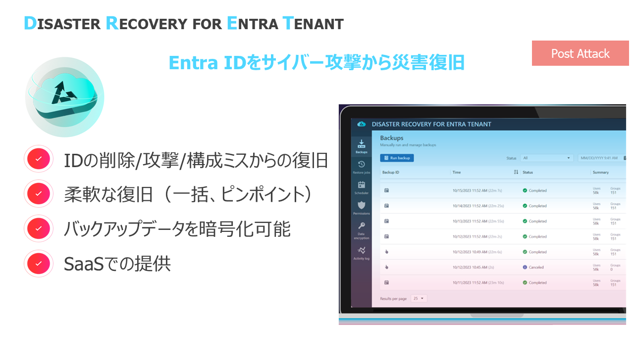 Disaster Recovery for Entra Tenant（DRET）