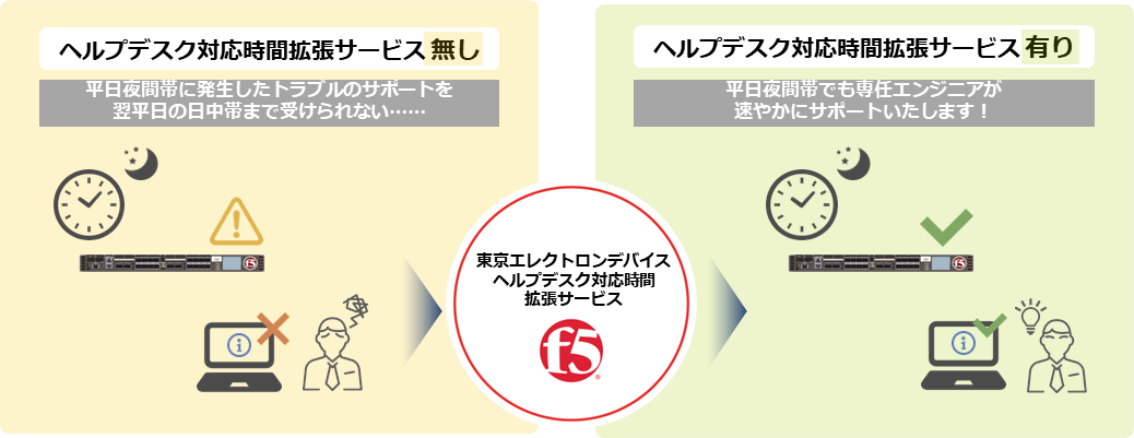 F5 ヘルプデスク対応時間拡張サービス