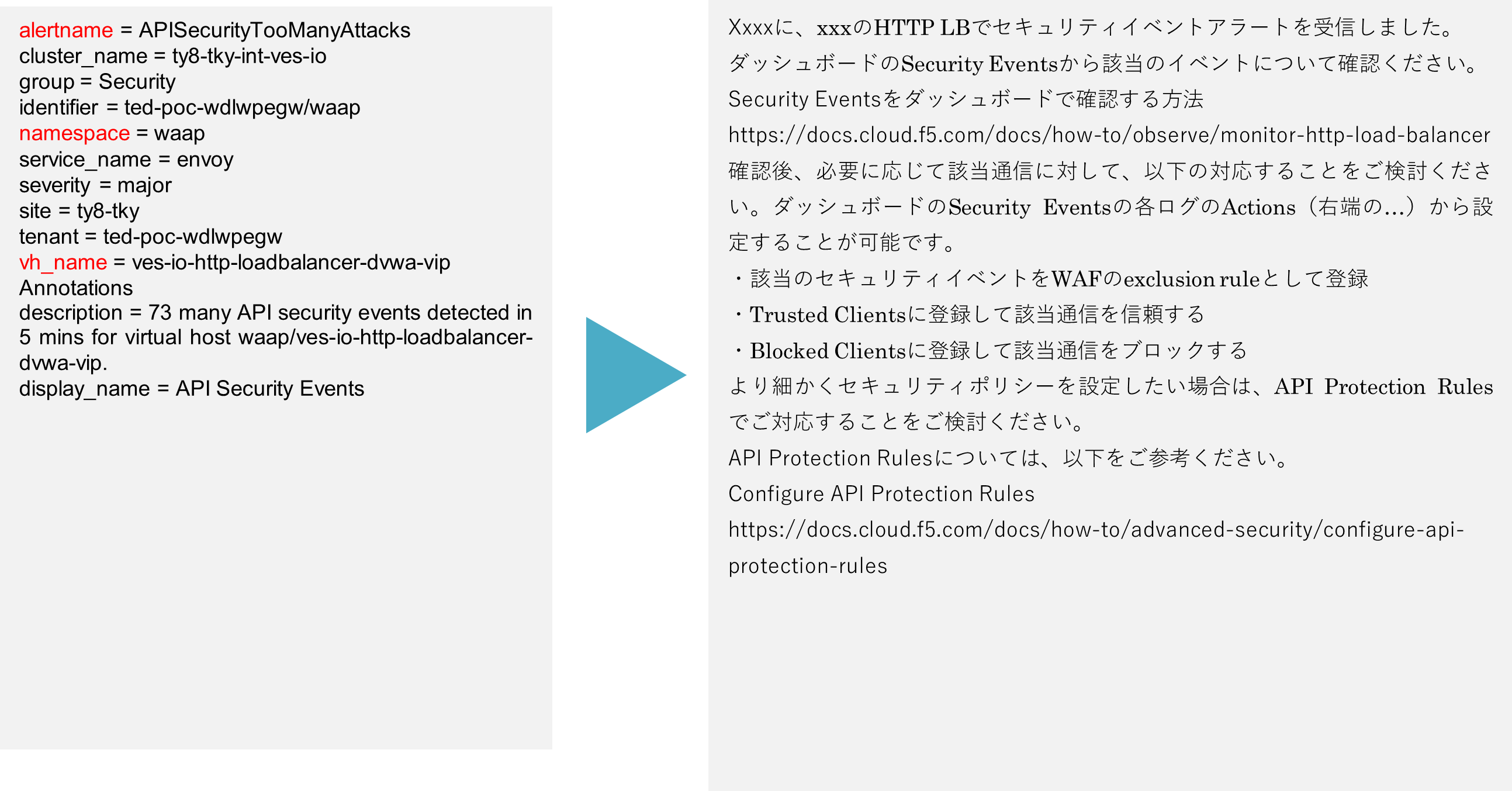 アラートのサンプル