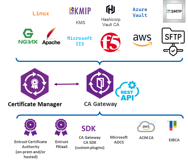 CSP_多様なサードパーティー製品と連携可能_2