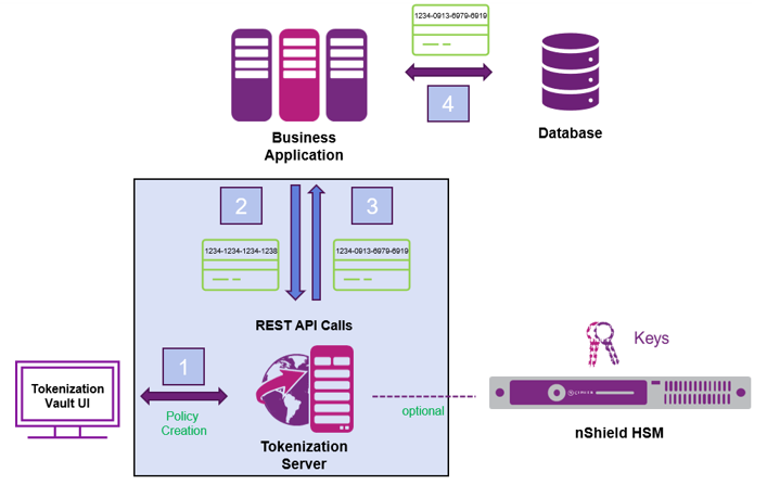 CSP_Vault for Cryptographic APIs (Tokenization)