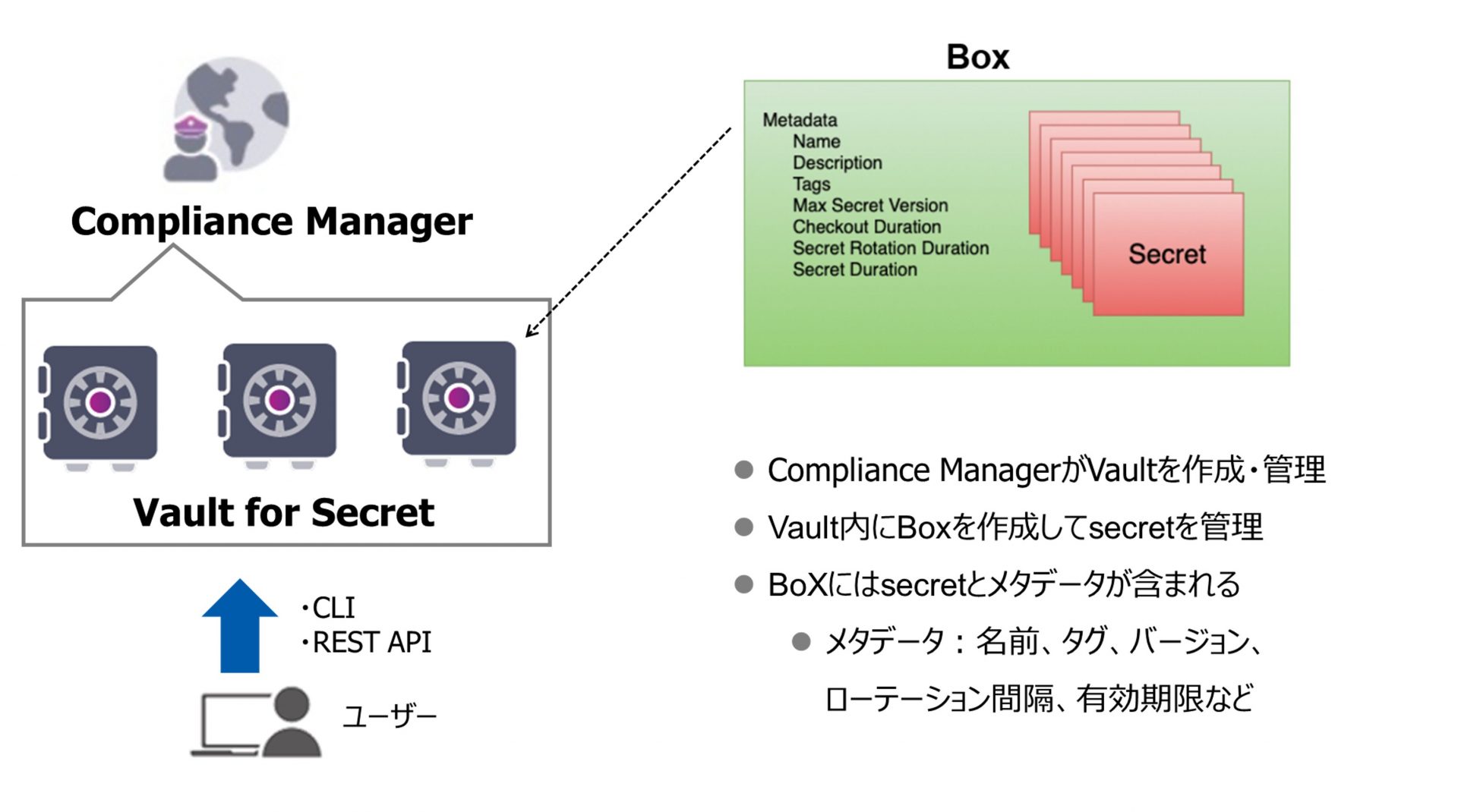 CSP_Vault for VM Encryption_3
