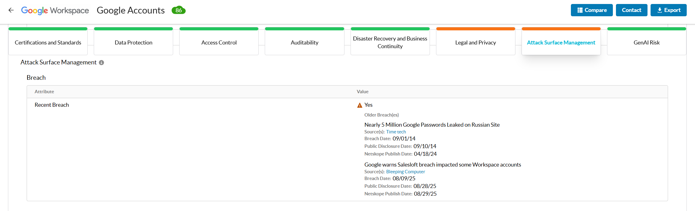 Google WorkspaceのAttack Surface Management画面