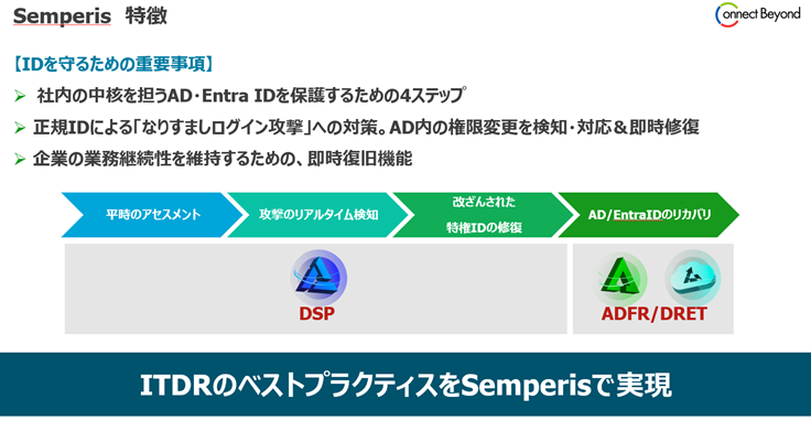 SemperisのIDセキュリティ対策の概要図