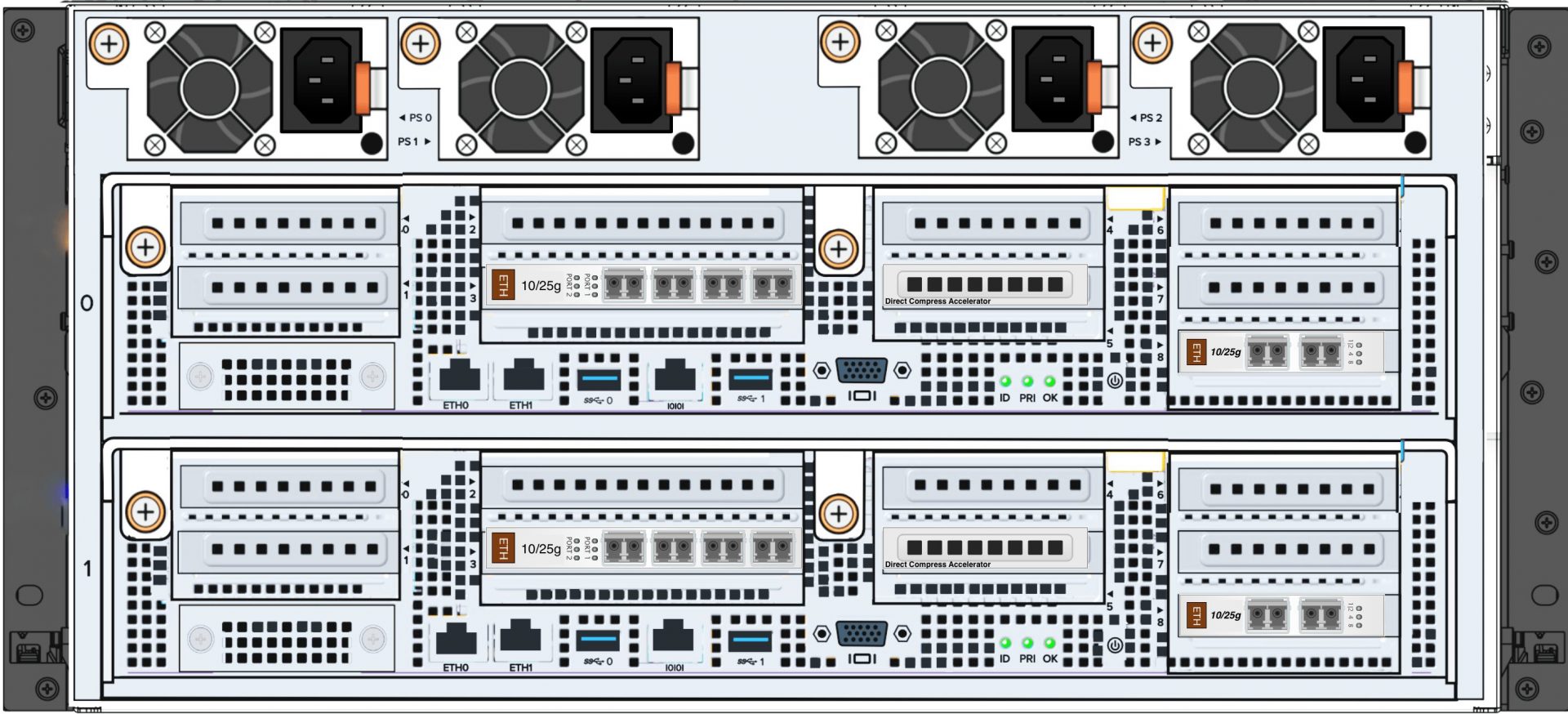ETHモデルのデフォルト(Slot3にNIC搭載)に、Slot8にReplicationポートを搭載した、XLR5シリーズの背面図