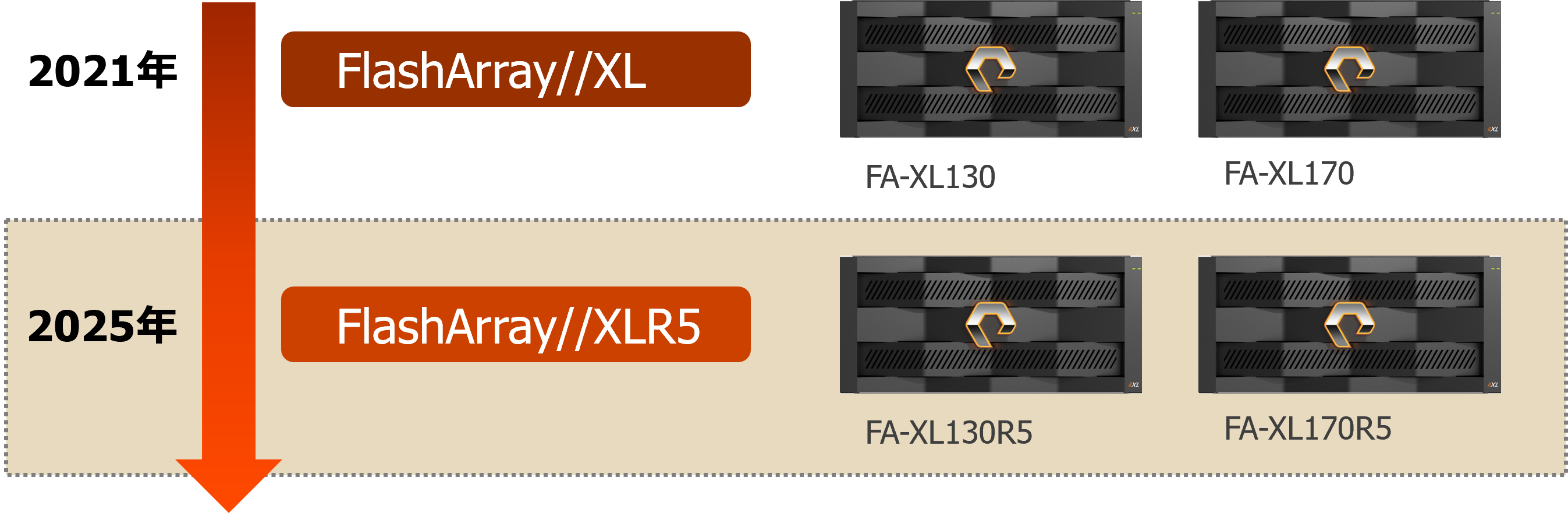 XLR5シリーズと前世代のXLシリーズの比較