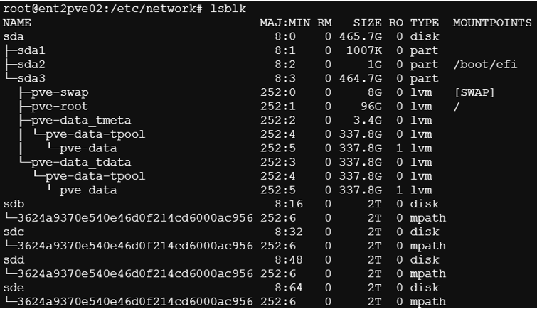 共有ストレージ(LVM)作成と登録の流れの図1