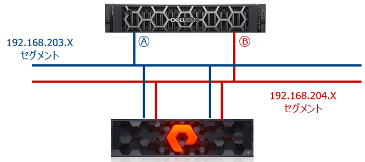 動作確認と結果の図3