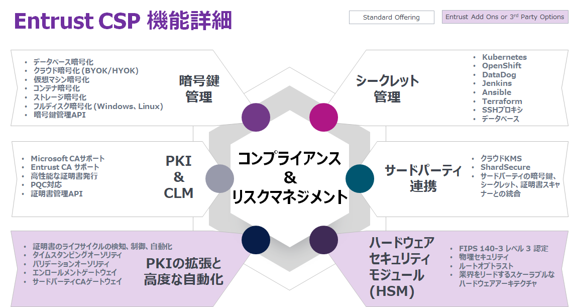 CSP詳細