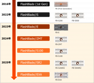 FlashBladeのモデル紹介図1