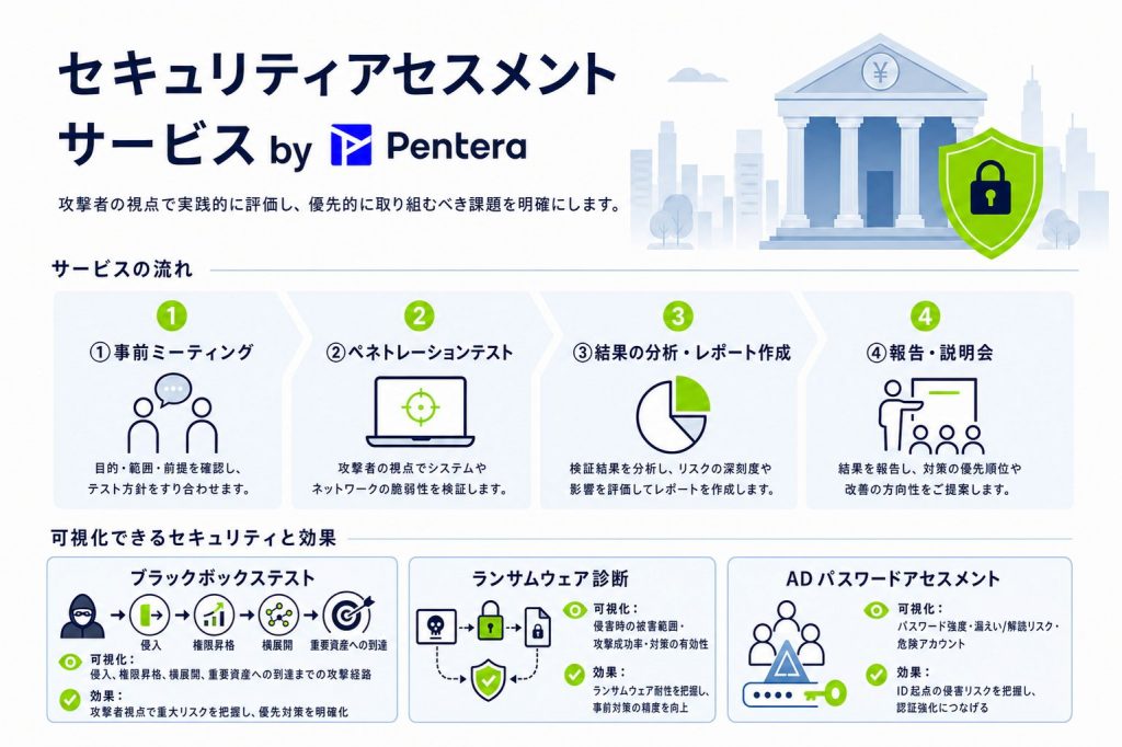 セキュリティアセスメントサービスの図